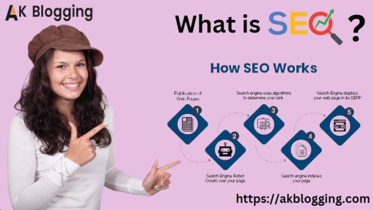 What Is SEO And Its Type – Complete Details
